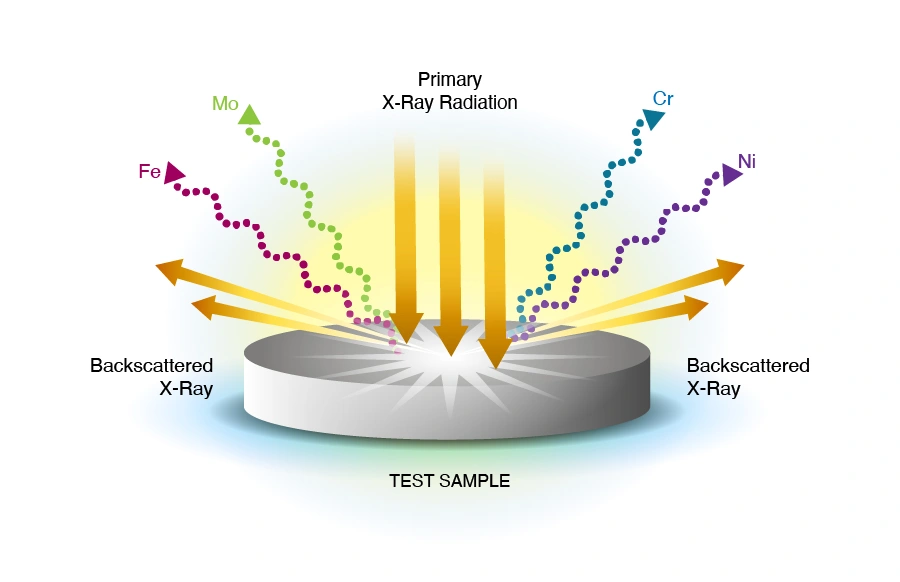 x-ray fluorescence principle illustration